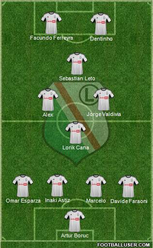 Legia Warszawa Formation 2013