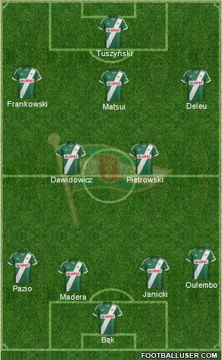 Lechia Gdansk Formation 2013