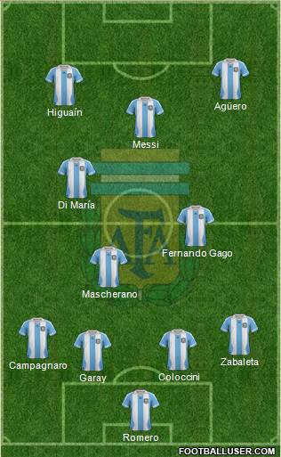 Argentina Formation 2013