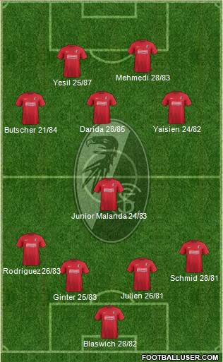 SC Freiburg Formation 2013