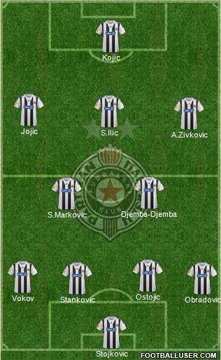 FK Partizan Beograd Formation 2013