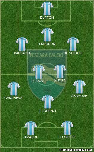 Pescara Formation 2013