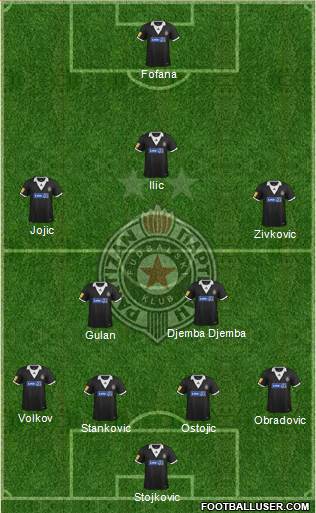 FK Partizan Beograd Formation 2013