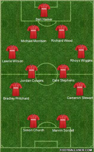 Charlton Athletic Formation 2013