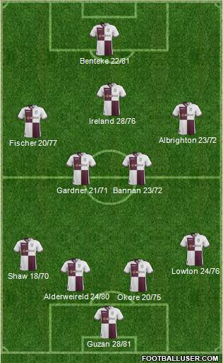 Aston Villa Formation 2013