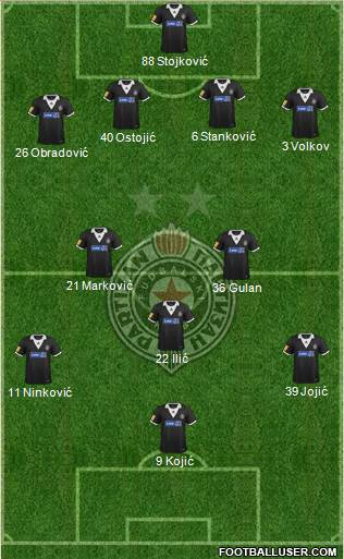 FK Partizan Beograd Formation 2013