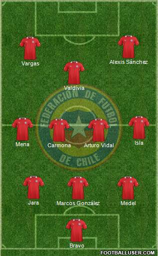 Chile Formation 2013