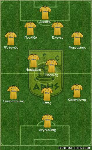 AS Aris Salonika Formation 2013