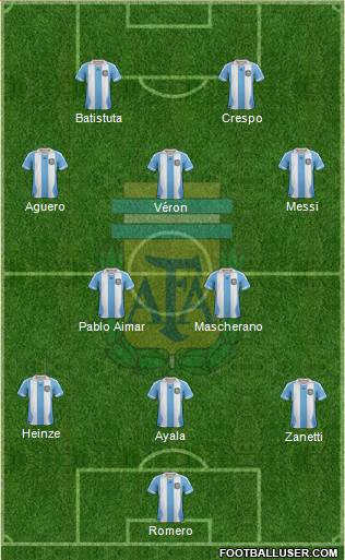 Argentina Formation 2013