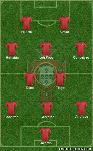 Portugal Formation 2013