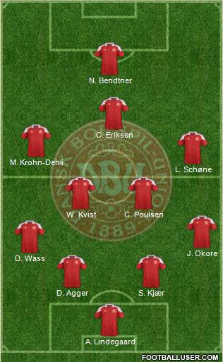 Denmark Formation 2013