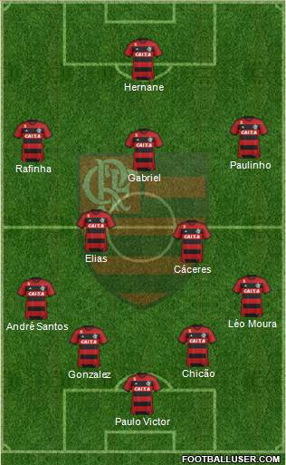 CR Flamengo Formation 2013