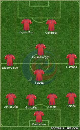 Costa Rica Formation 2013