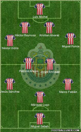 Club Guadalajara Formation 2013