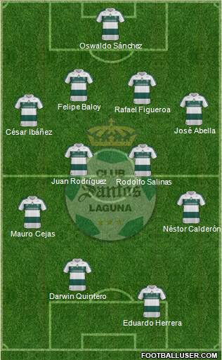 Club Deportivo Santos Laguna Formation 2013