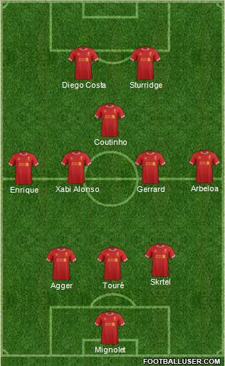 Liverpool Formation 2013