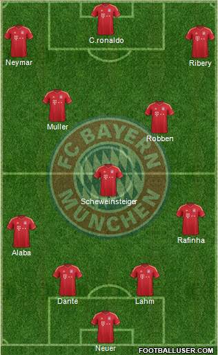 FC Bayern München Formation 2013
