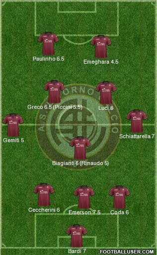 Livorno Formation 2013