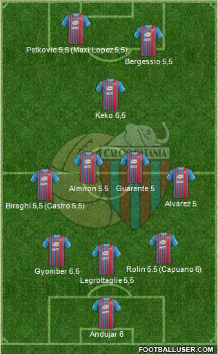 Catania Formation 2013