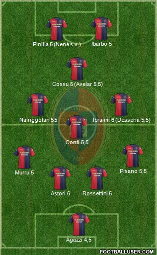 Cagliari Formation 2013