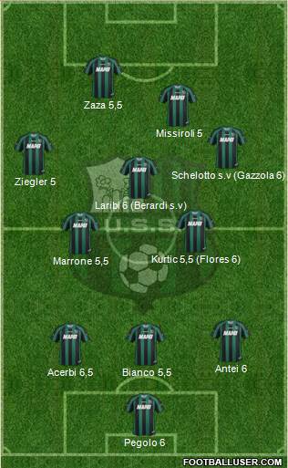 Sassuolo Formation 2013