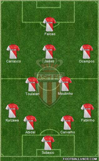 AS Monaco FC Formation 2013