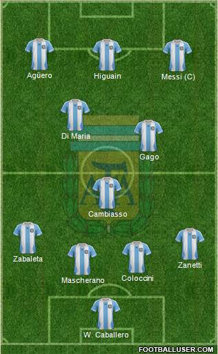 Argentina Formation 2013