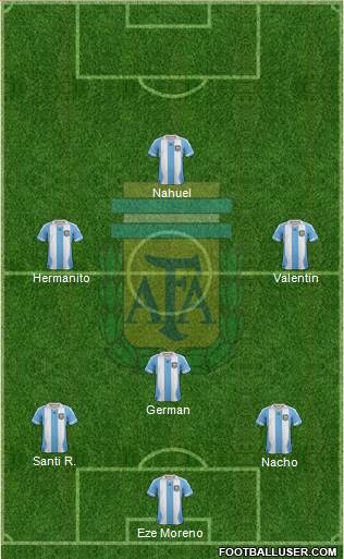 Argentina Formation 2013