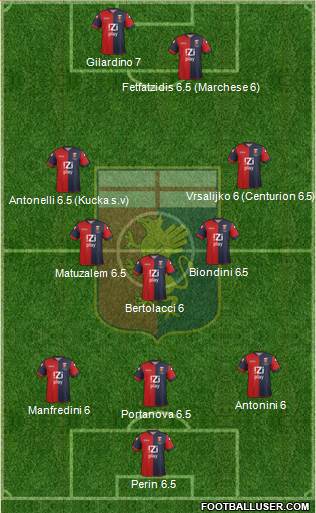 Genoa Formation 2013