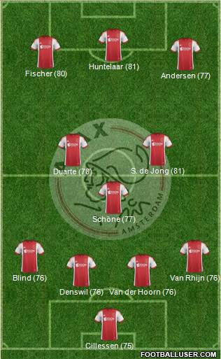 AFC Ajax Formation 2013