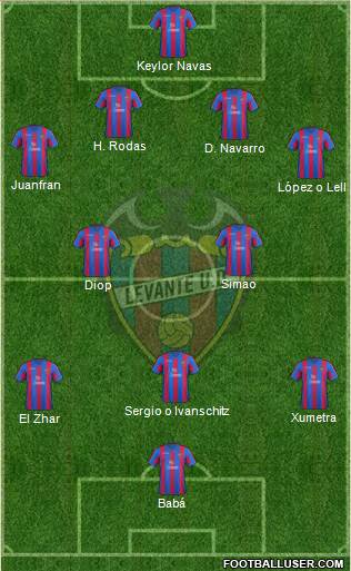 Levante U.D., S.A.D. Formation 2013