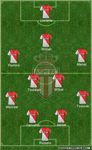 AS Monaco FC Formation 2013