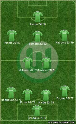 VfL Wolfsburg Formation 2013