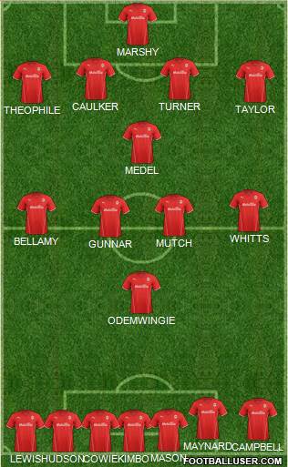 Cardiff City Formation 2013