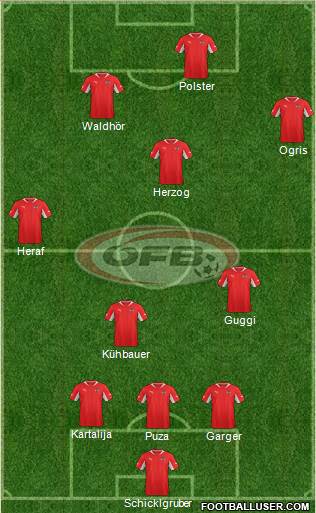 Austria Formation 2013