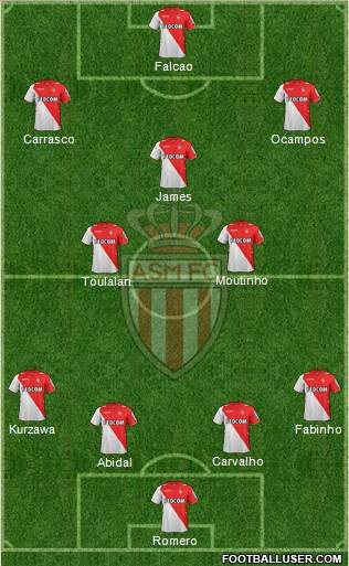 AS Monaco FC Formation 2013