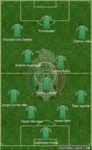 Mexico Formation 2013