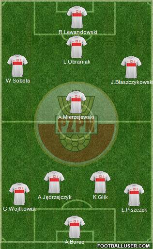 Poland Formation 2013