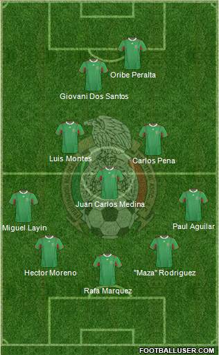 Mexico Formation 2013