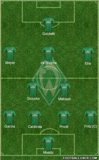 Werder Bremen Formation 2013