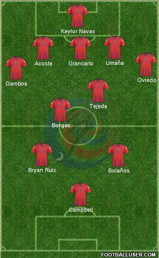 Costa Rica Formation 2013