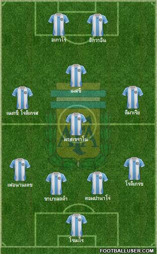 Argentina Formation 2013