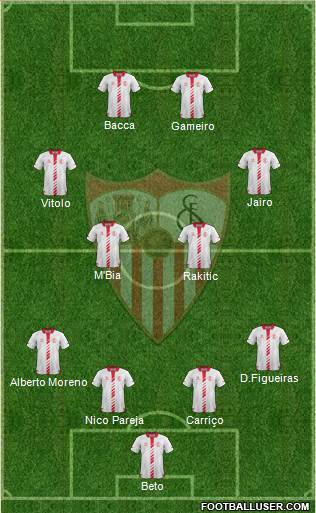 Sevilla F.C., S.A.D. Formation 2013