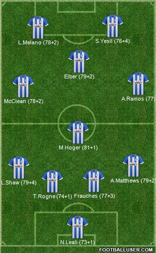 Wigan Athletic Formation 2013