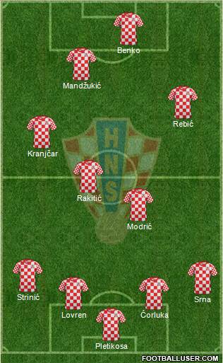 Croatia Formation 2013