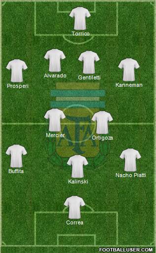 Argentina Formation 2013