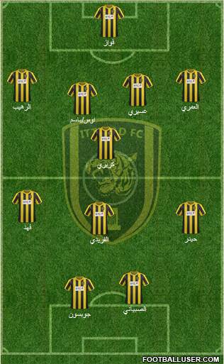 Al-Ittihad (KSA) Formation 2013