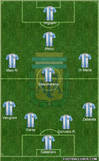 Argentina Formation 2013