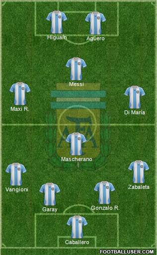 Argentina Formation 2013