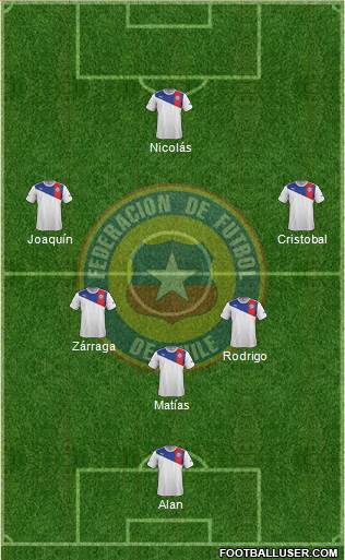 Chile Formation 2013